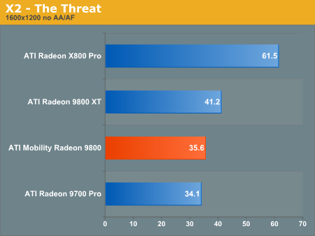 X2 - The Threat